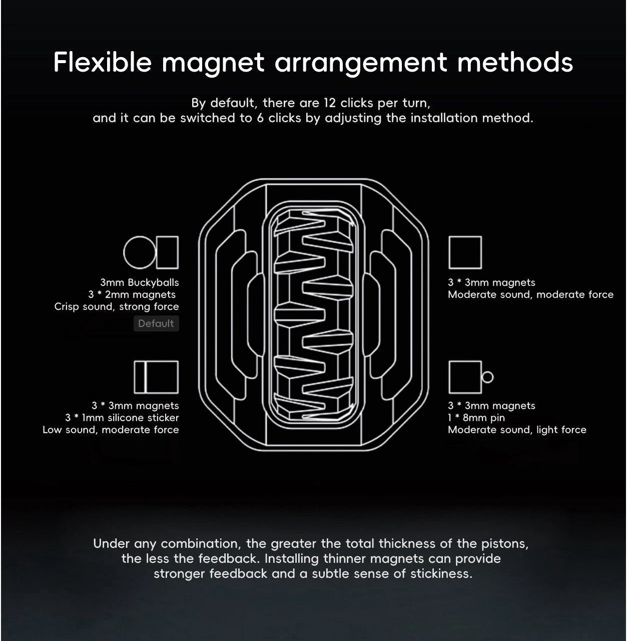 Magnetic Cracker