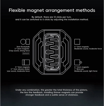 Magnetic Cracker